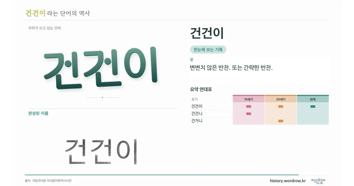건건이 대표 이미지