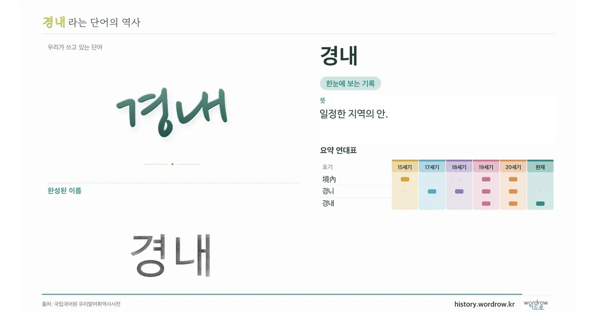 경내 대표 이미지