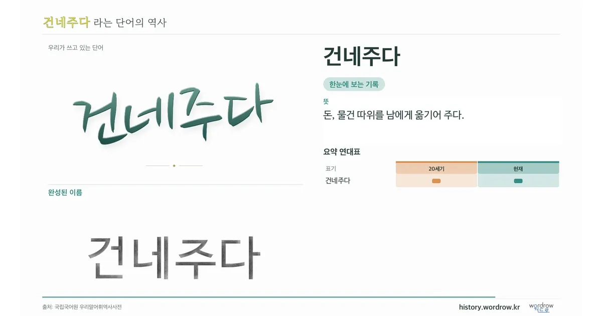 건네주다 대표 이미지