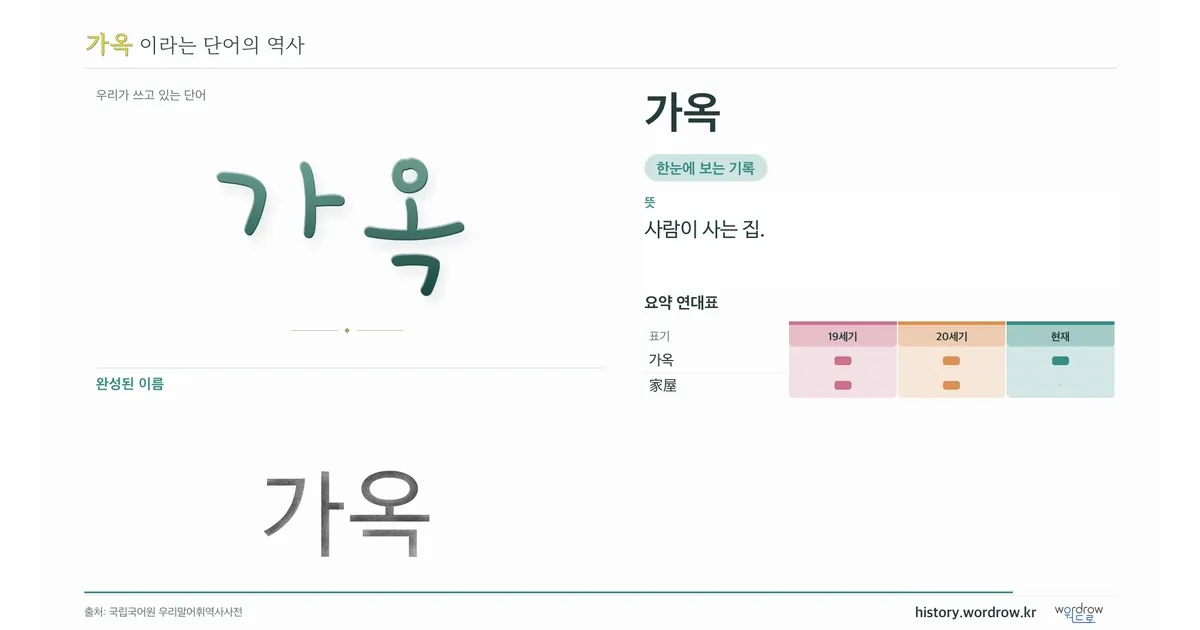 가옥 대표 이미지