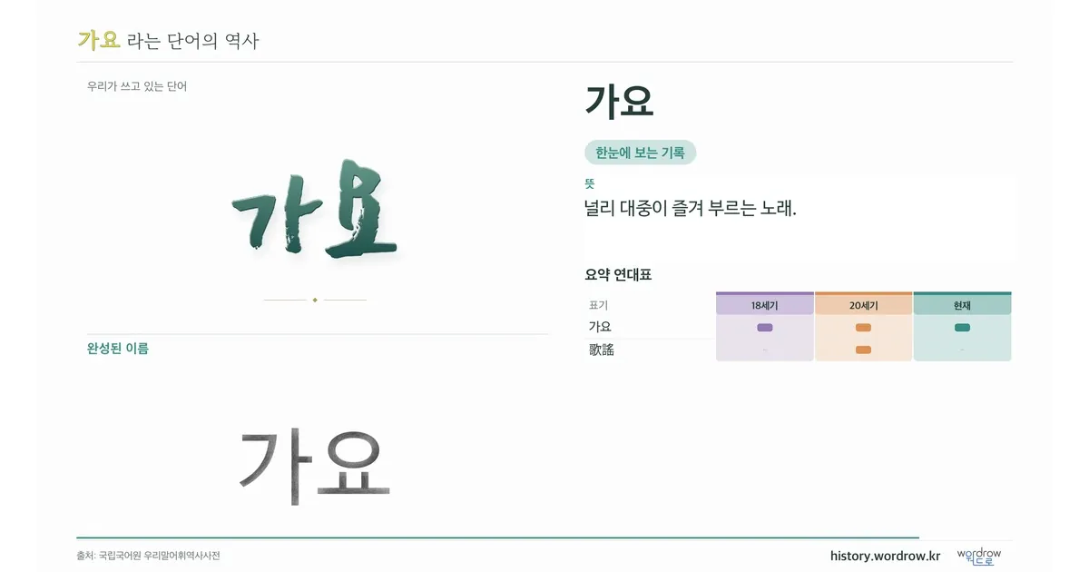 가요 대표 이미지
