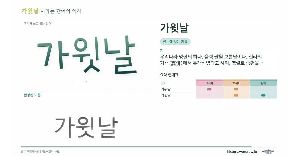 가윗날 대표 이미지