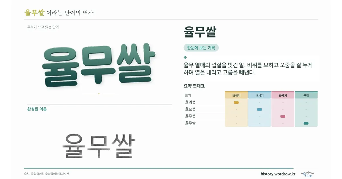 율무쌀 대표 이미지