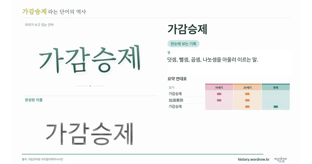 가감승제 대표 이미지
