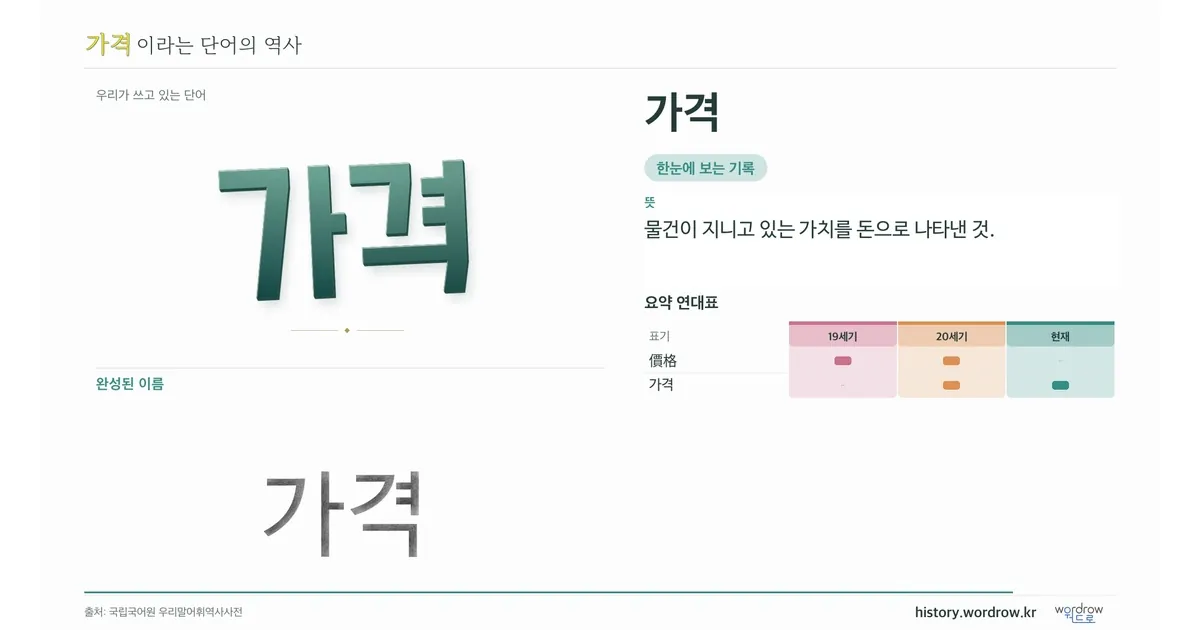 가격 대표 이미지