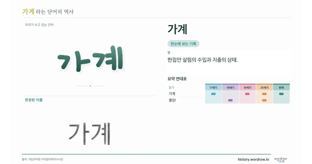 가계 대표 이미지