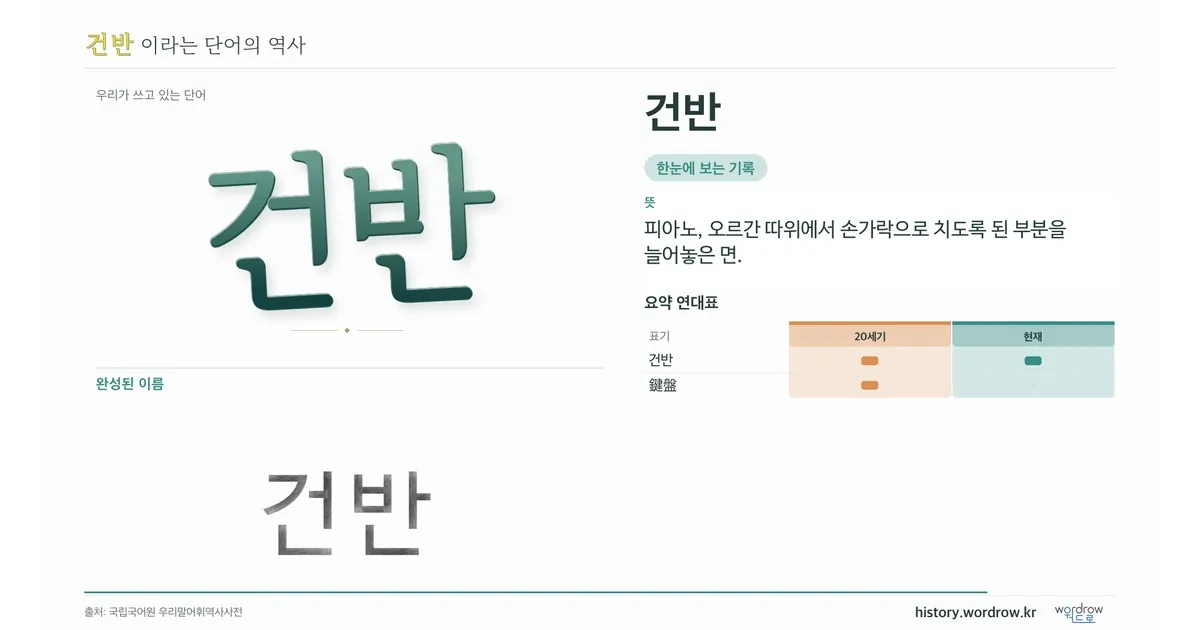 건반 대표 이미지