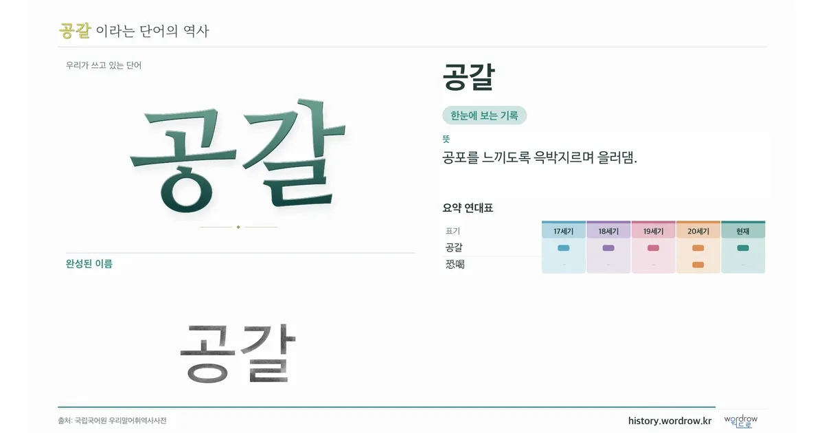 공갈 대표 이미지