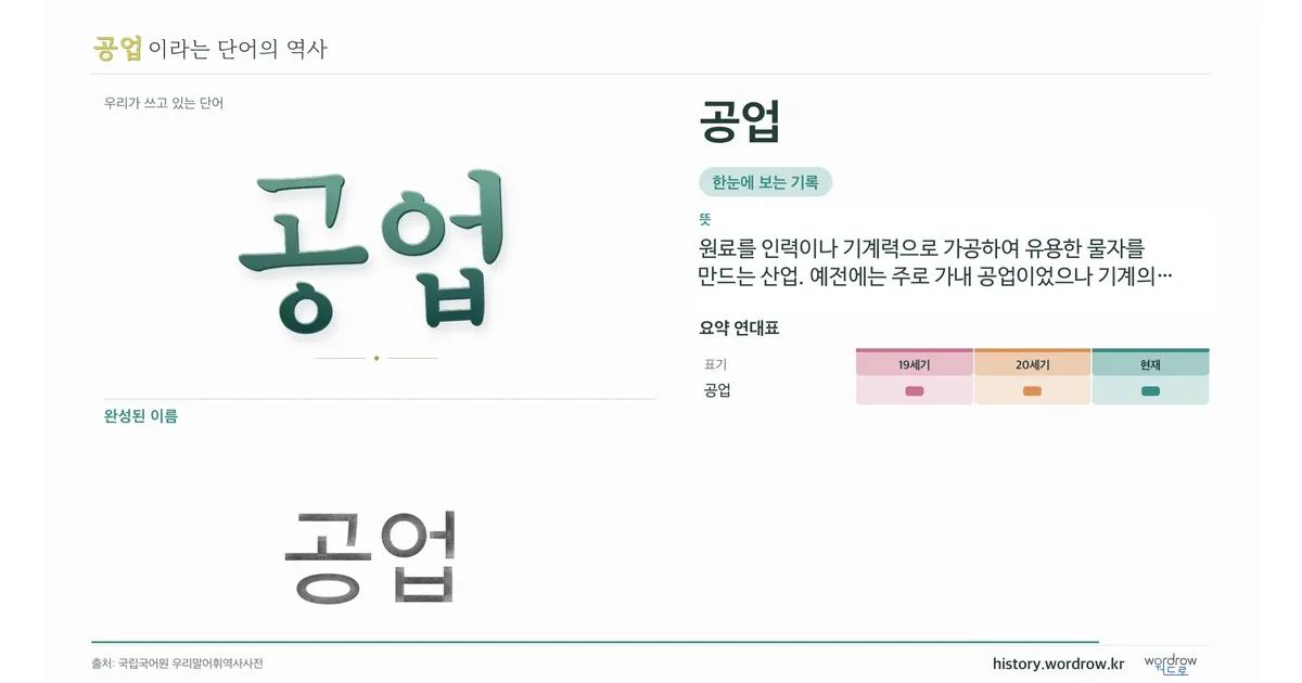 공업 대표 이미지