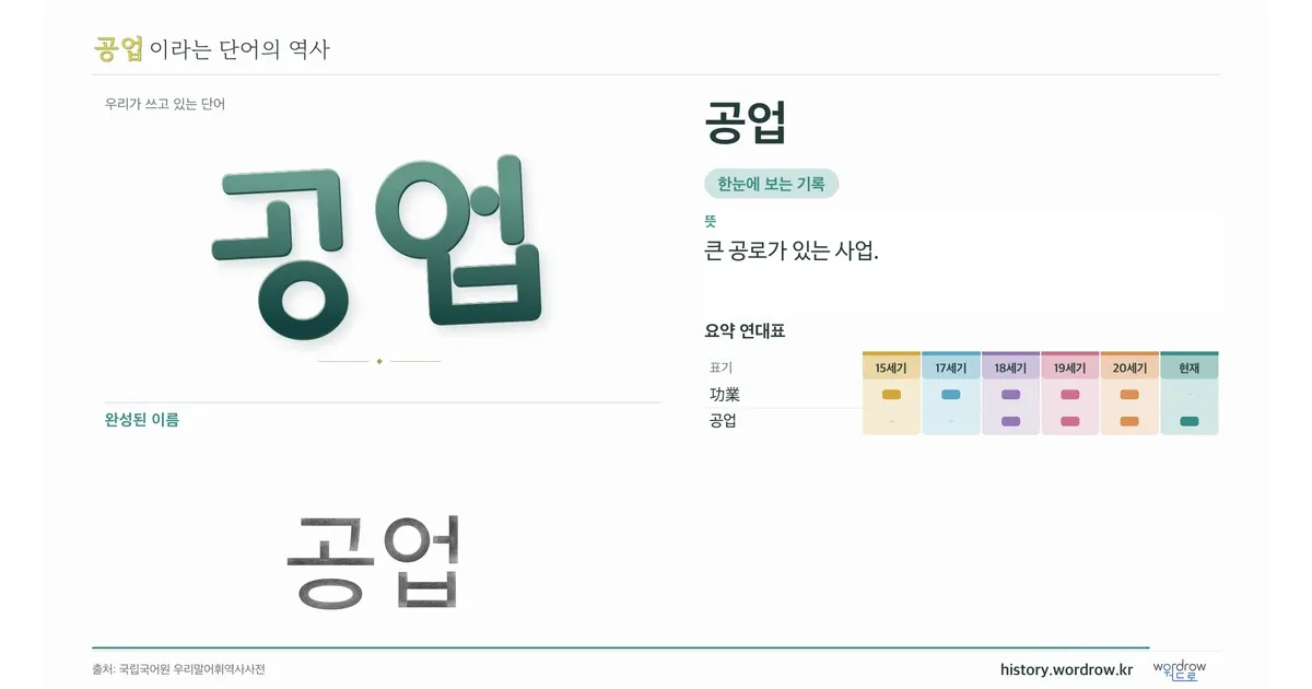 공업 대표 이미지