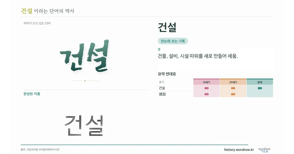 건설 대표 이미지