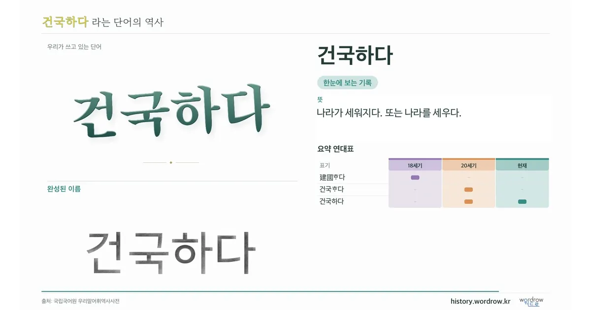 건국하다 대표 이미지