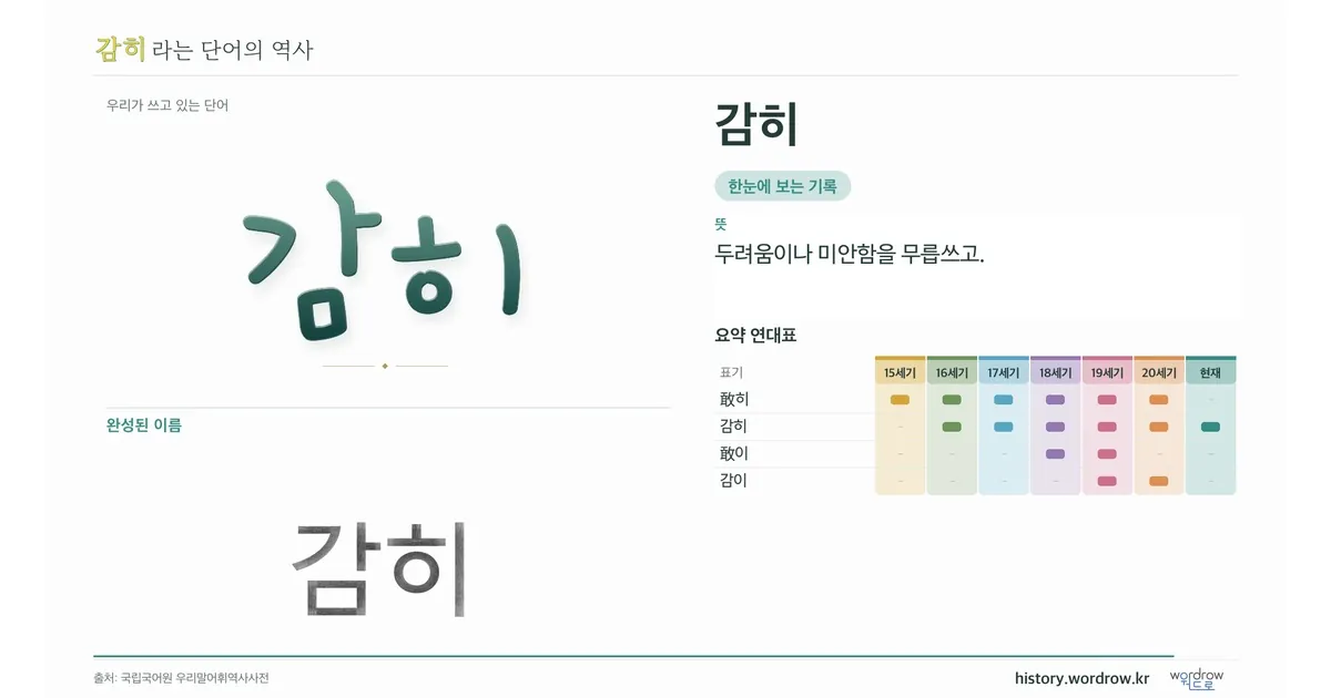 감히 대표 이미지