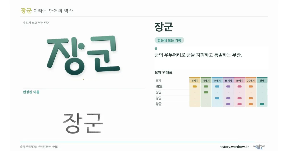 장군 대표 이미지