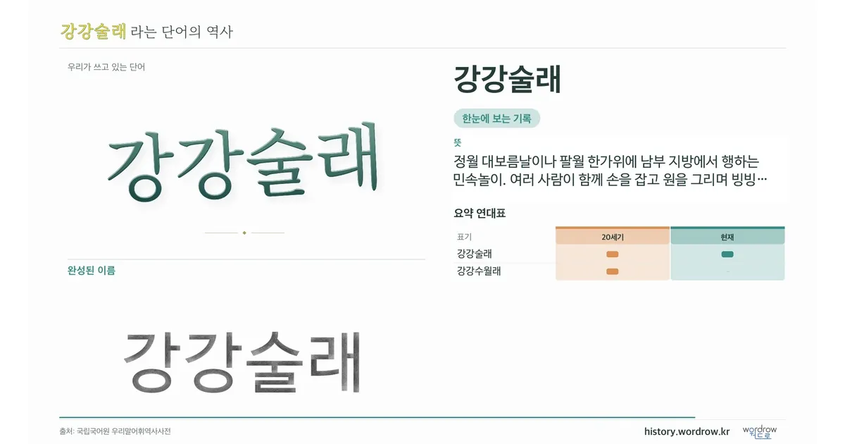 강강술래 대표 이미지
