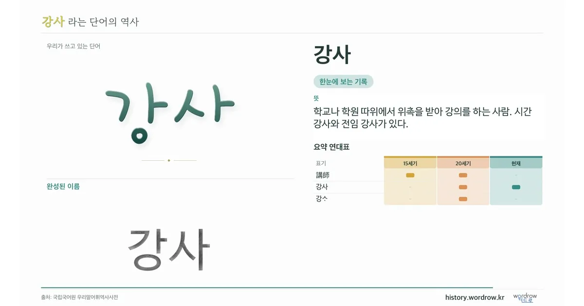 강사 대표 이미지