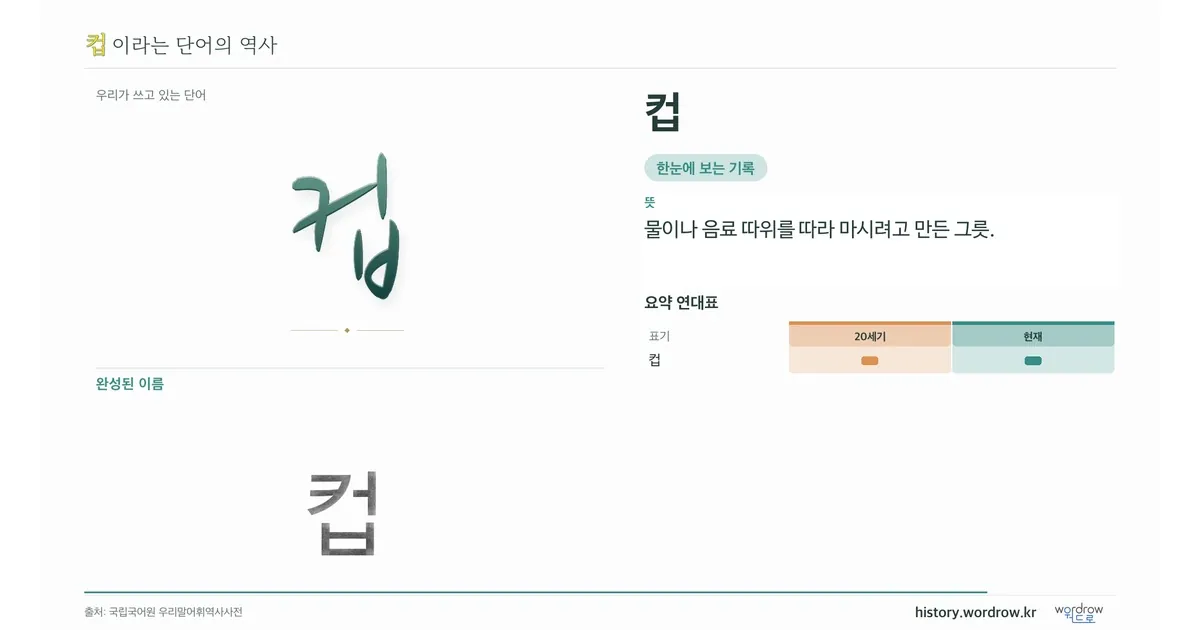 컵 대표 이미지