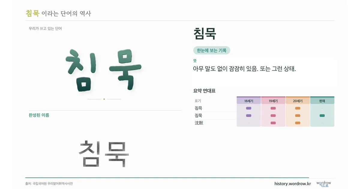 침묵 대표 이미지