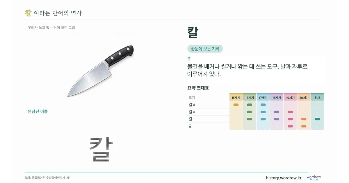 칼 대표 이미지