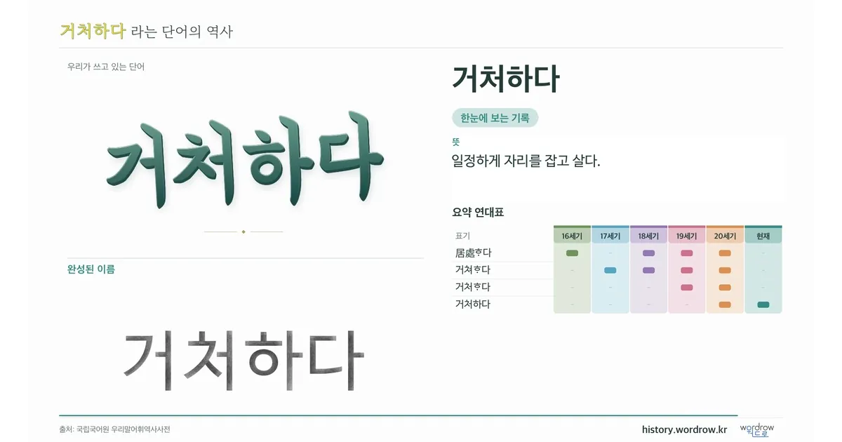 거처하다 대표 이미지