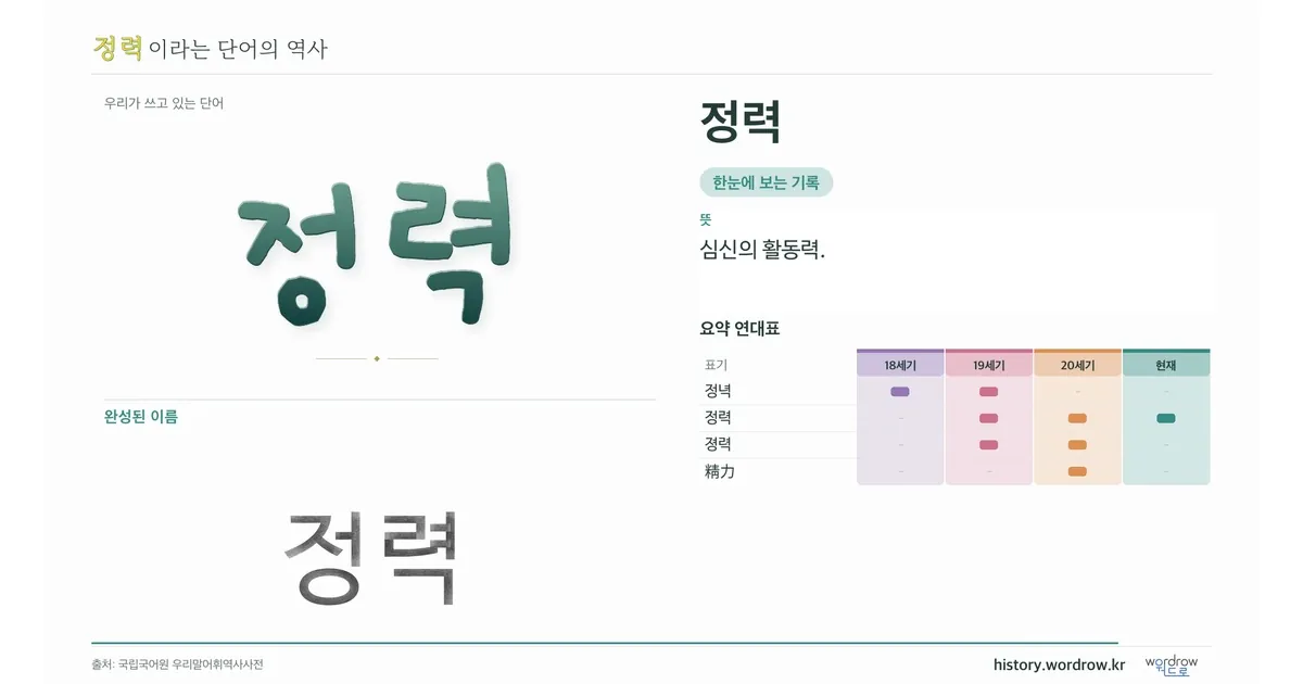 정력 대표 이미지
