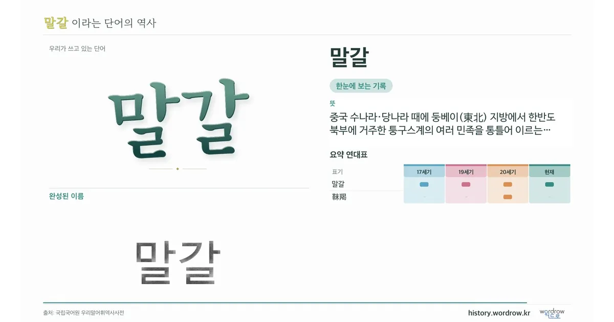 말갈 대표 이미지