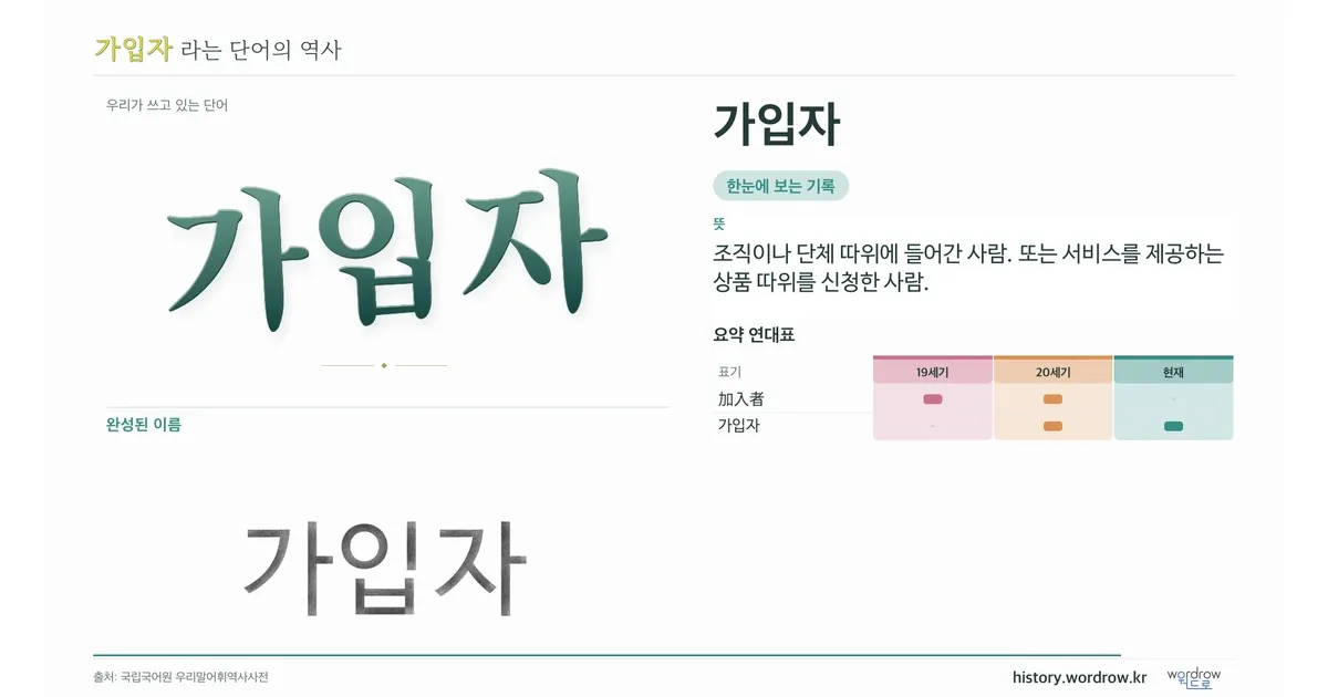 가입자 대표 이미지
