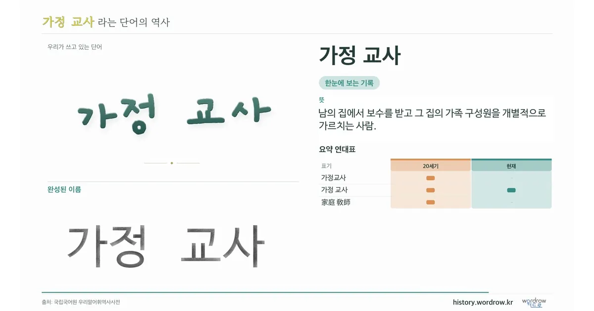 가정 교사 대표 이미지