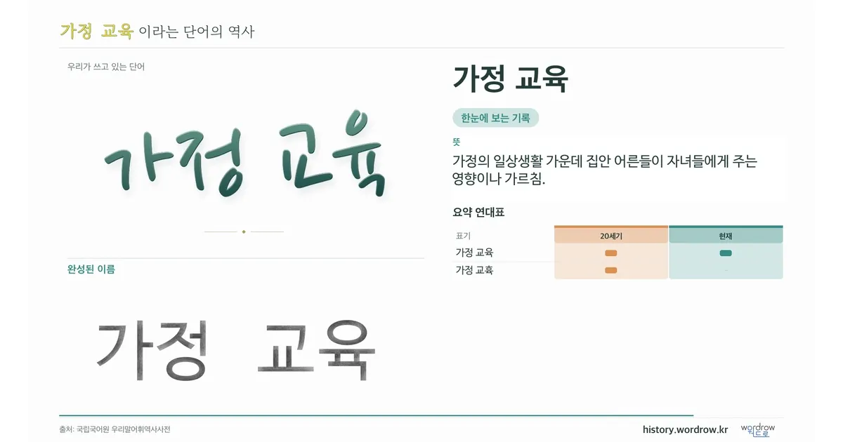 가정 교육 대표 이미지