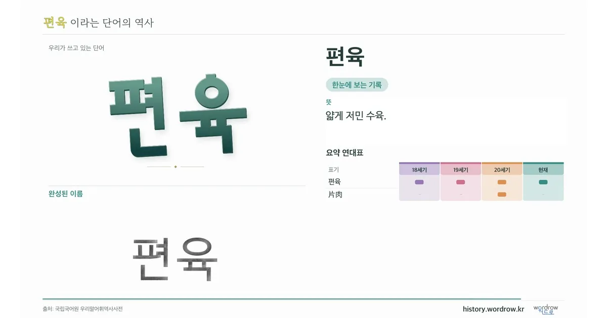 편육 대표 이미지