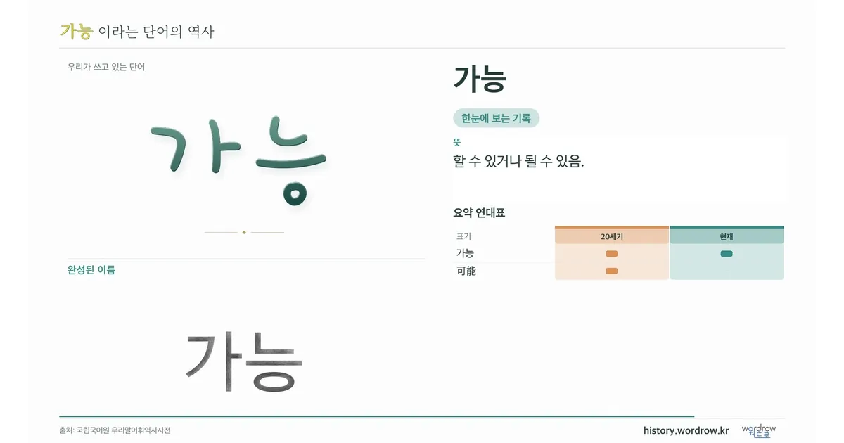 가능 대표 이미지
