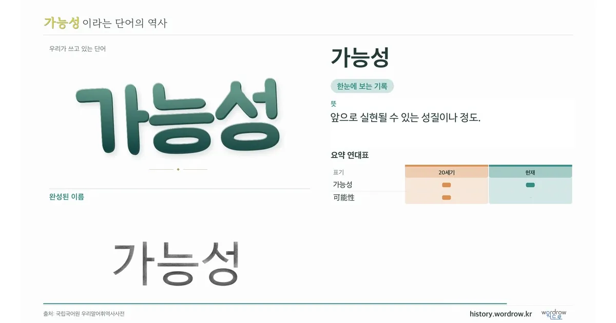 가능성 대표 이미지