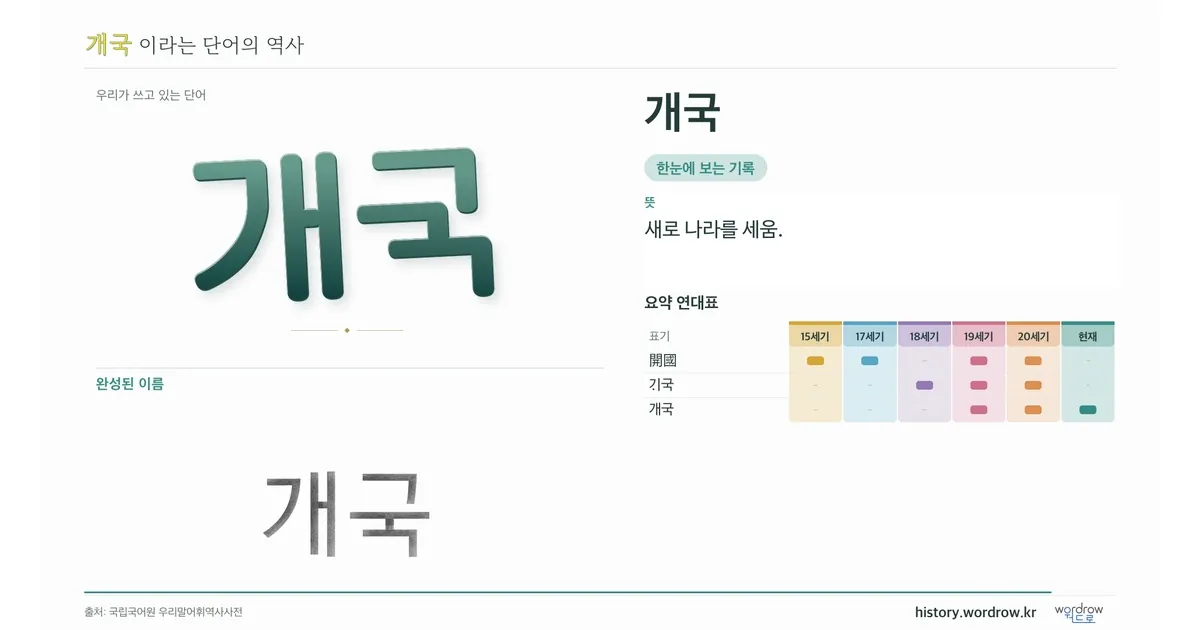 개국 대표 이미지