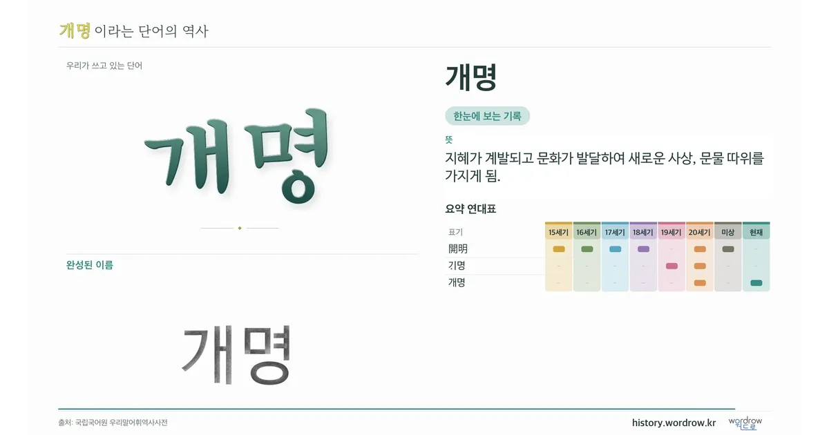 개명 대표 이미지