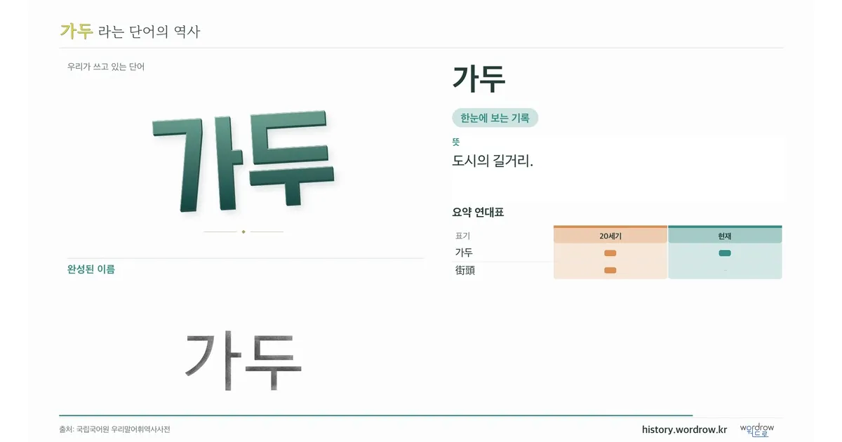 가두 대표 이미지