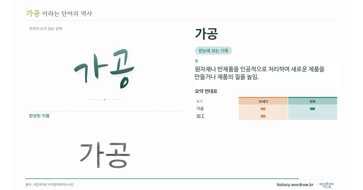 가공 대표 이미지