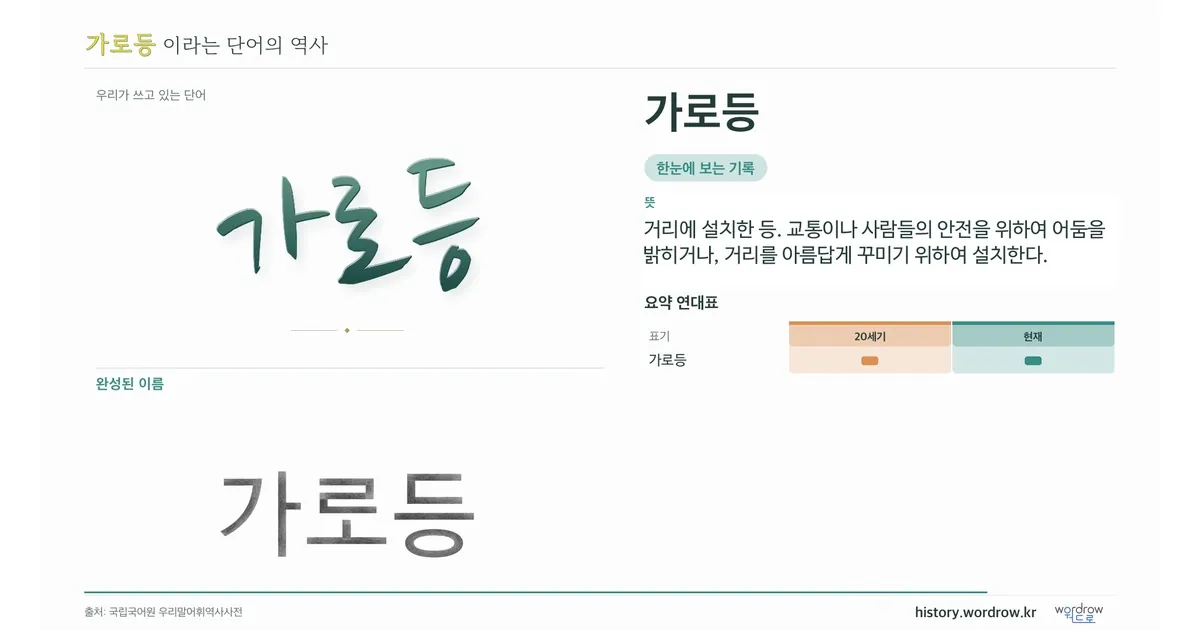 가로등 대표 이미지