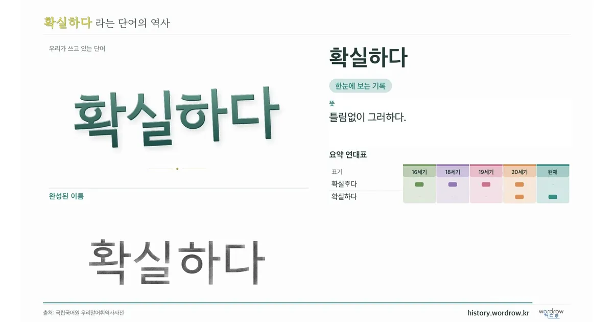 확실하다 대표 이미지