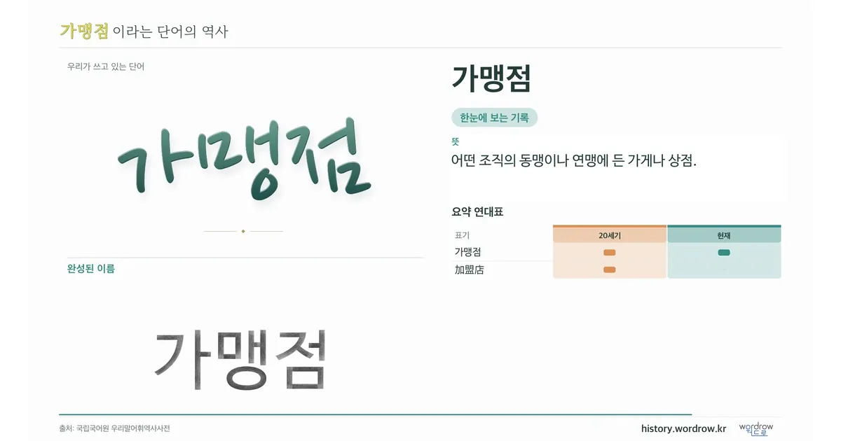 가맹점 대표 이미지