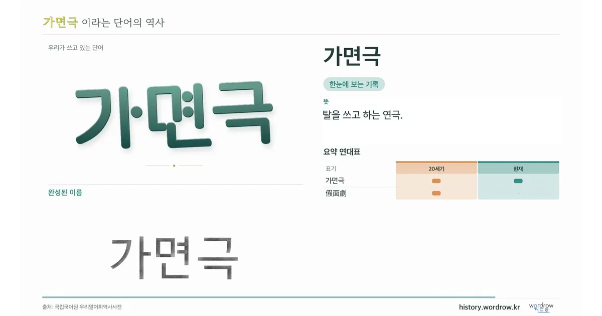 가면극 대표 이미지