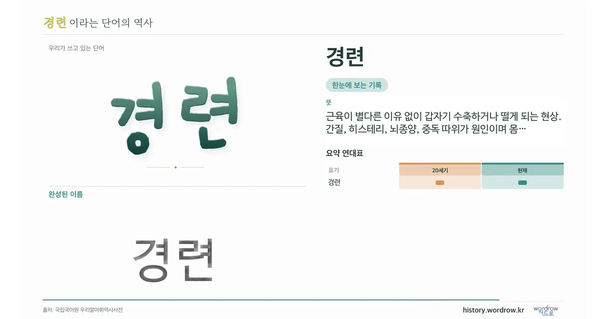 경련 대표 이미지