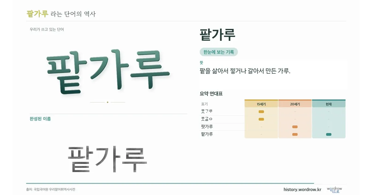 팥가루 대표 이미지