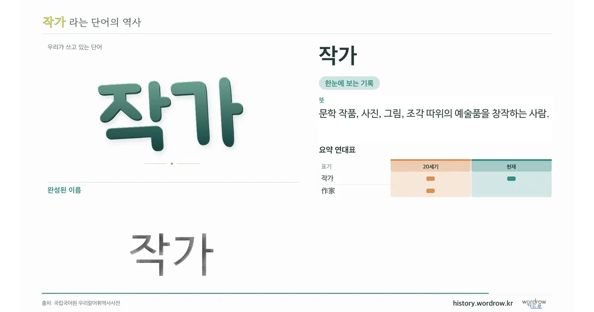 작가 대표 이미지