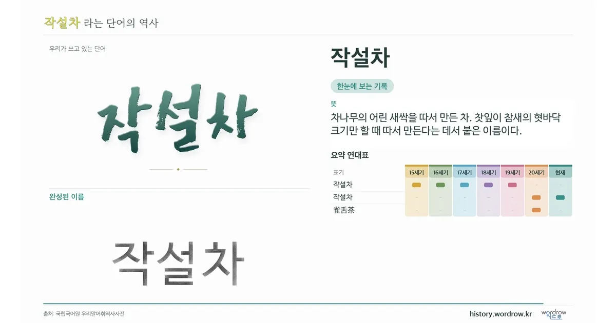 작설차 대표 이미지