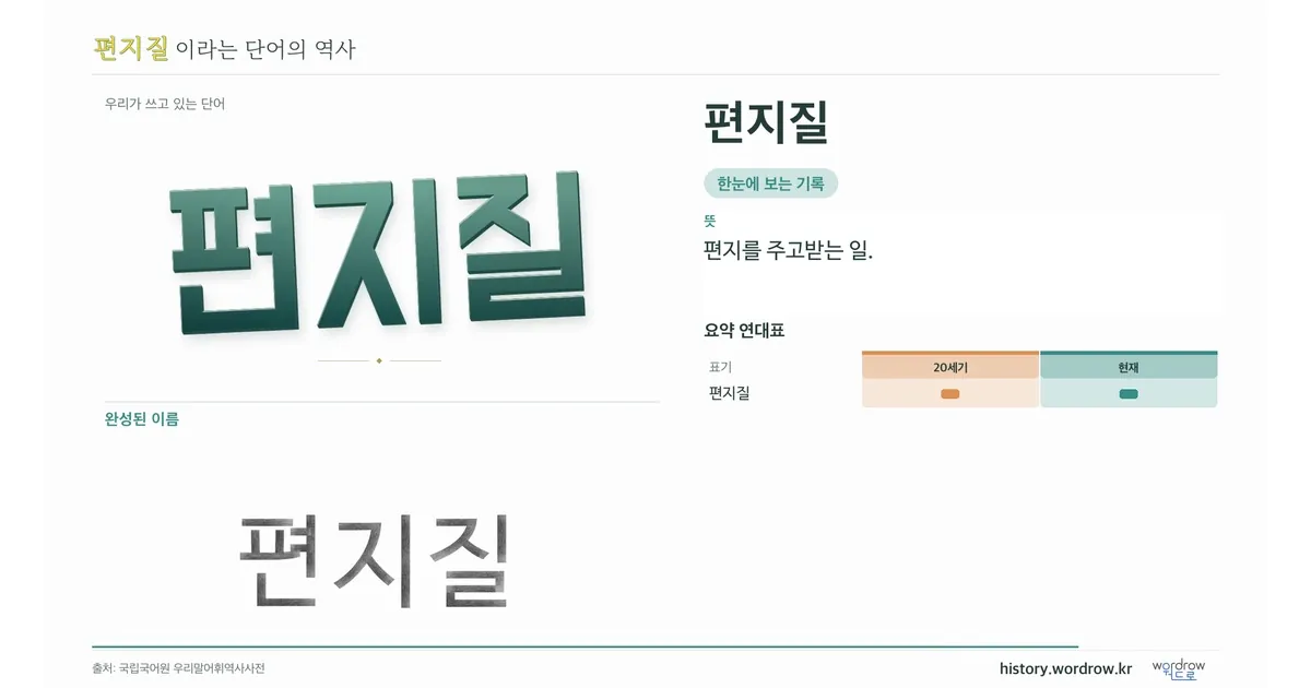 편지질 대표 이미지