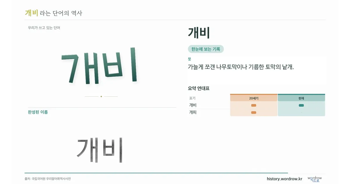 개비 대표 이미지