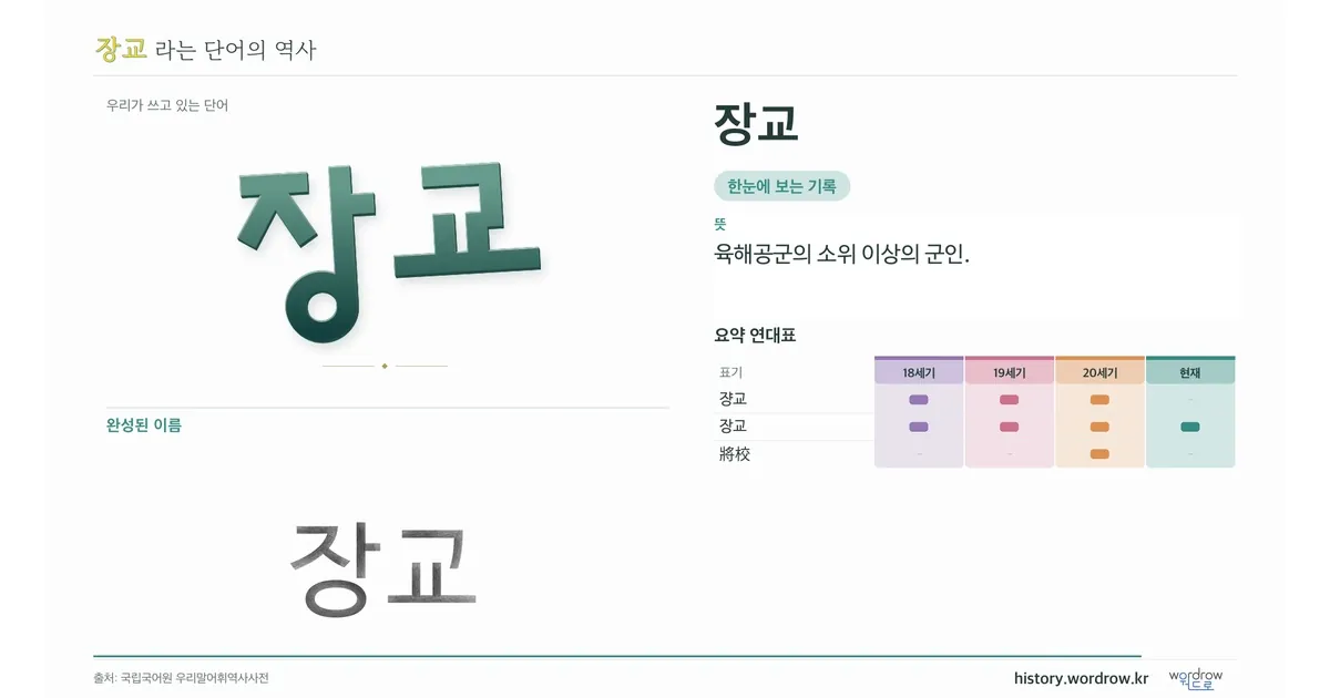 장교 대표 이미지
