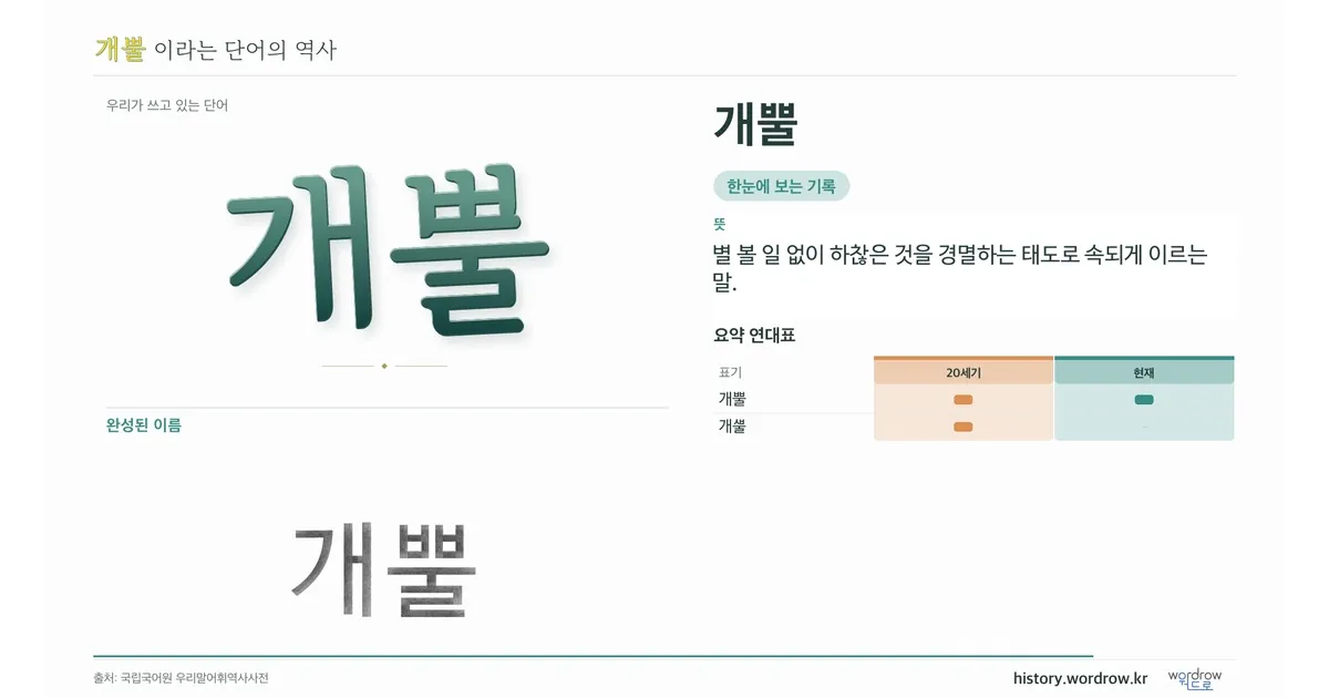 개뿔 대표 이미지