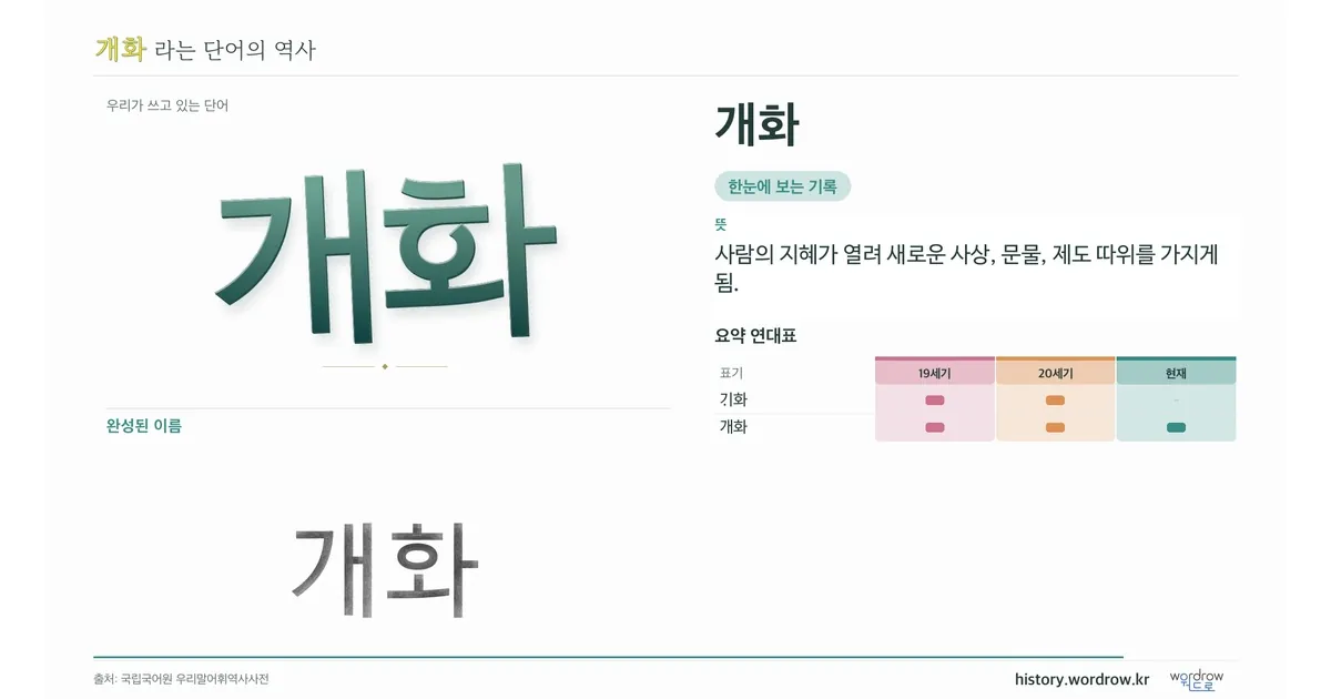개화 대표 이미지