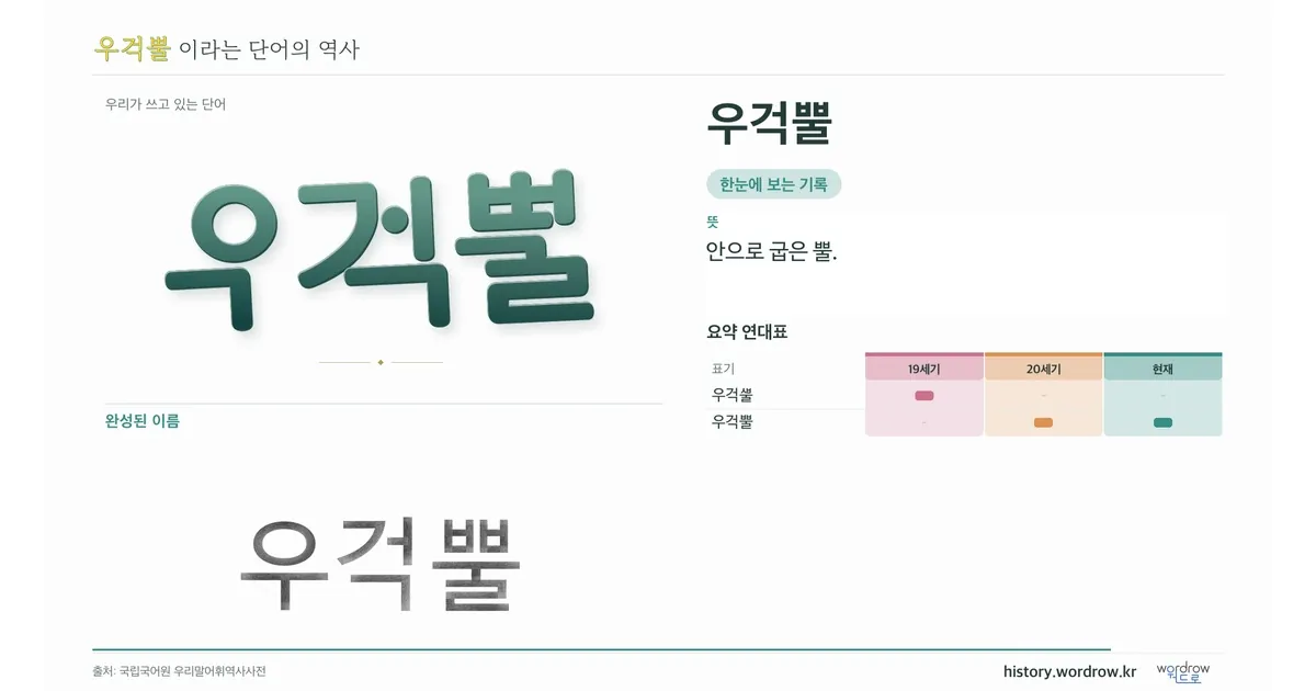 우걱뿔 대표 이미지